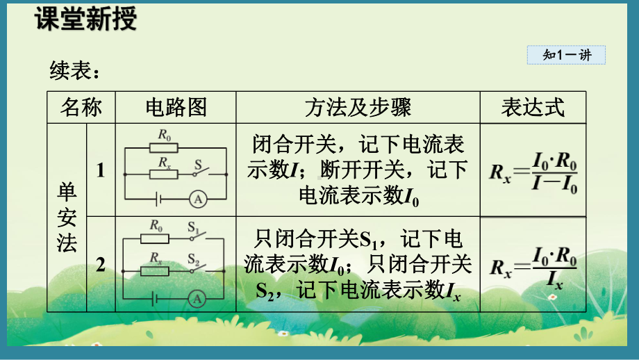 12.4 欧姆定律的应用（课件）2024-2025-北师大版物理九年级上册.pptx_第3页