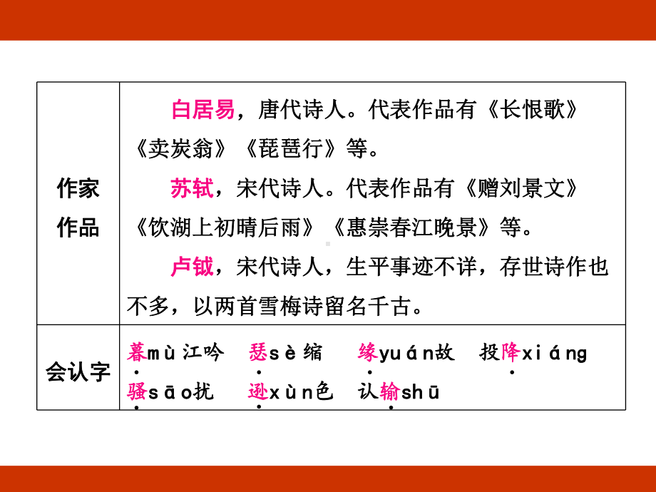 统编版语文四年级上册第三单元 连续观察单元知识考点梳理.pptx_第3页