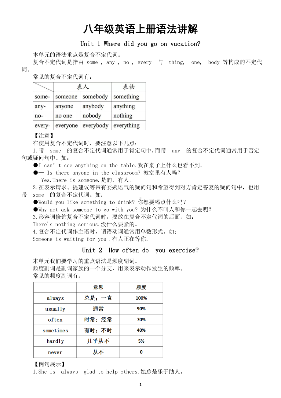 初中英语人教新目标八年级上册Unit 1—Unit 5语法讲解.doc_第1页