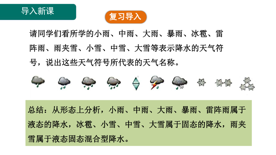 4.3降水的变化与分布 ppt课件(共20张PPT)-2024新人教版七年级上册《地理》.pptx_第3页