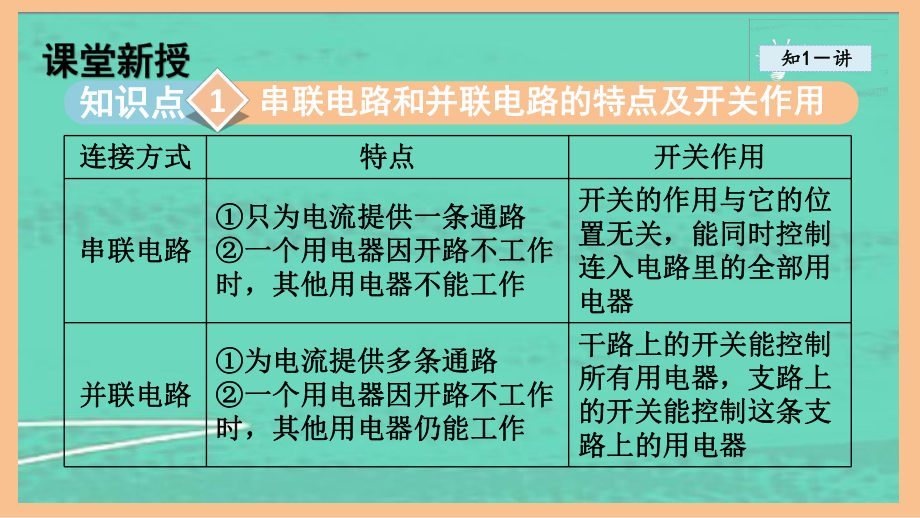 3.4活动：电路创新设计展示（课件）2024-2025-教科版物理九年级全一册.pptx_第2页