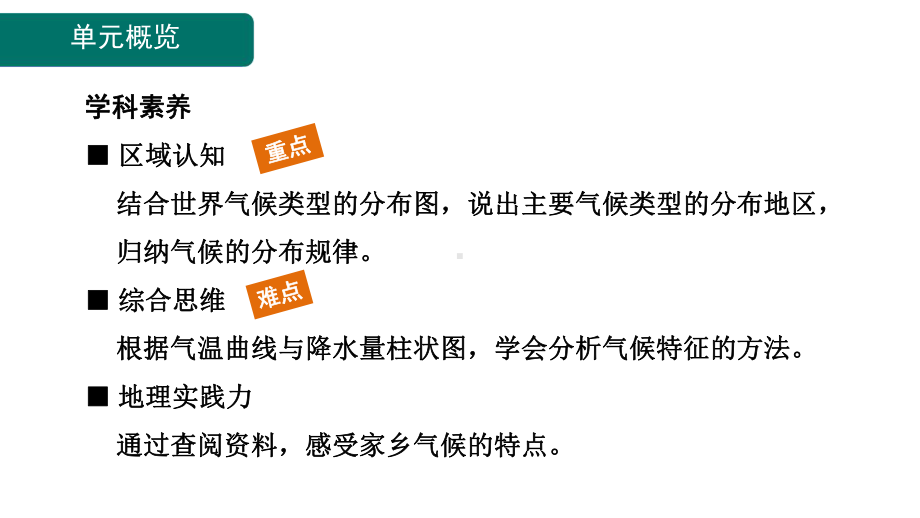 4.4.1气候的地区差异 世界气候类型的分布 ppt课件(共26张PPT)-2024新人教版七年级上册《地理》.pptx_第2页