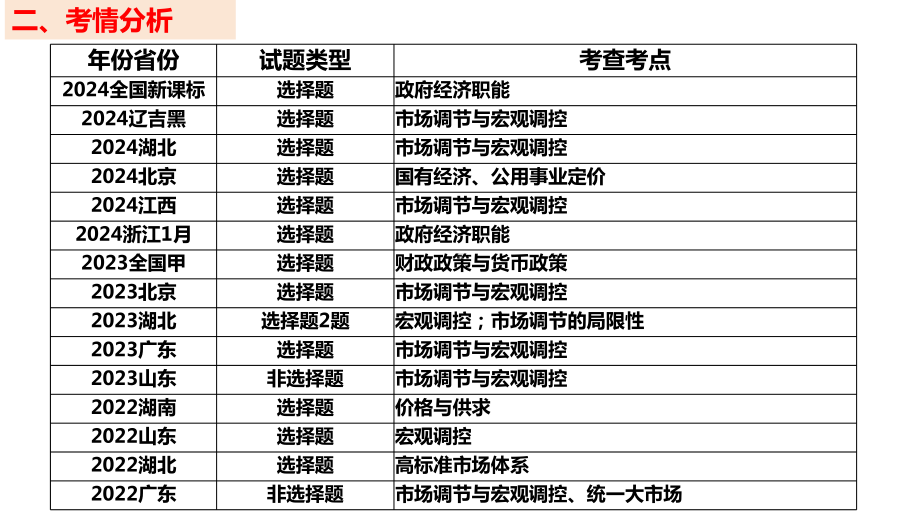 2.1充分发挥市场在资源配置中的决定性作用 ppt课件-2025届高考政治一轮复习统编版必修二经济与社会.pptx_第3页