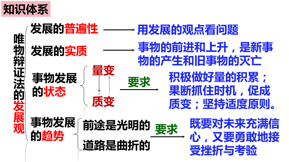 3.2世界是永恒发展的 ppt课件-2025届高考政治一轮复习统编版必修4哲学与文化.pptx_第2页