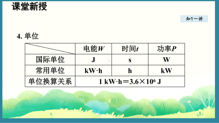 15.2 认识电功率（课件）2024-2025-沪粤版物理九年级上册.pptx_第3页