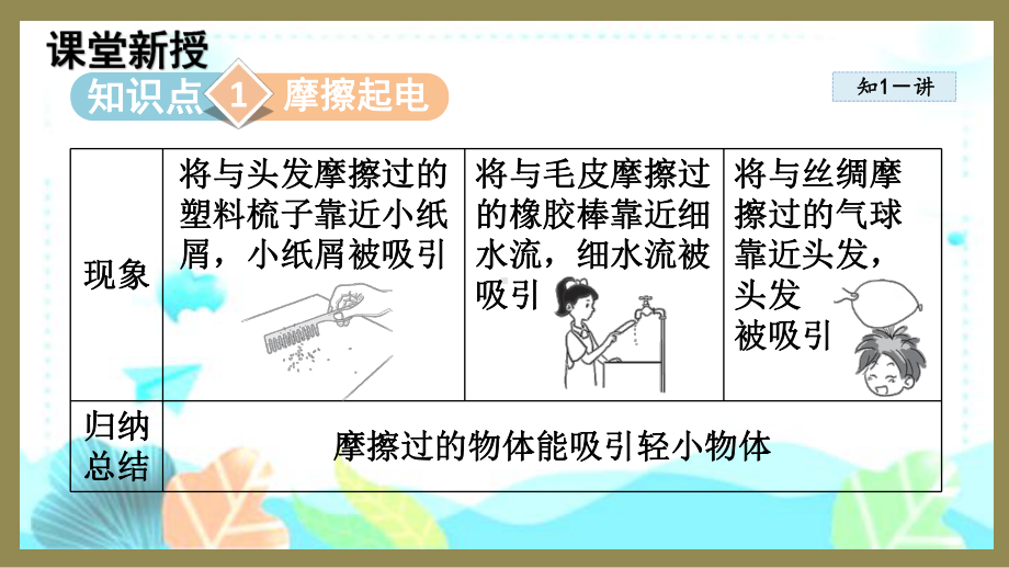 14.1电是什么（课件）2024-2025-沪科版物理九年级全一册.pptx_第3页