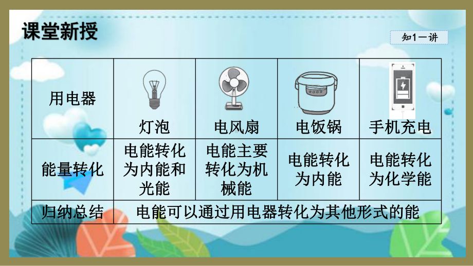 16.1电流做功（课件）2024-2025-沪科版物理九年级全一册.pptx_第3页