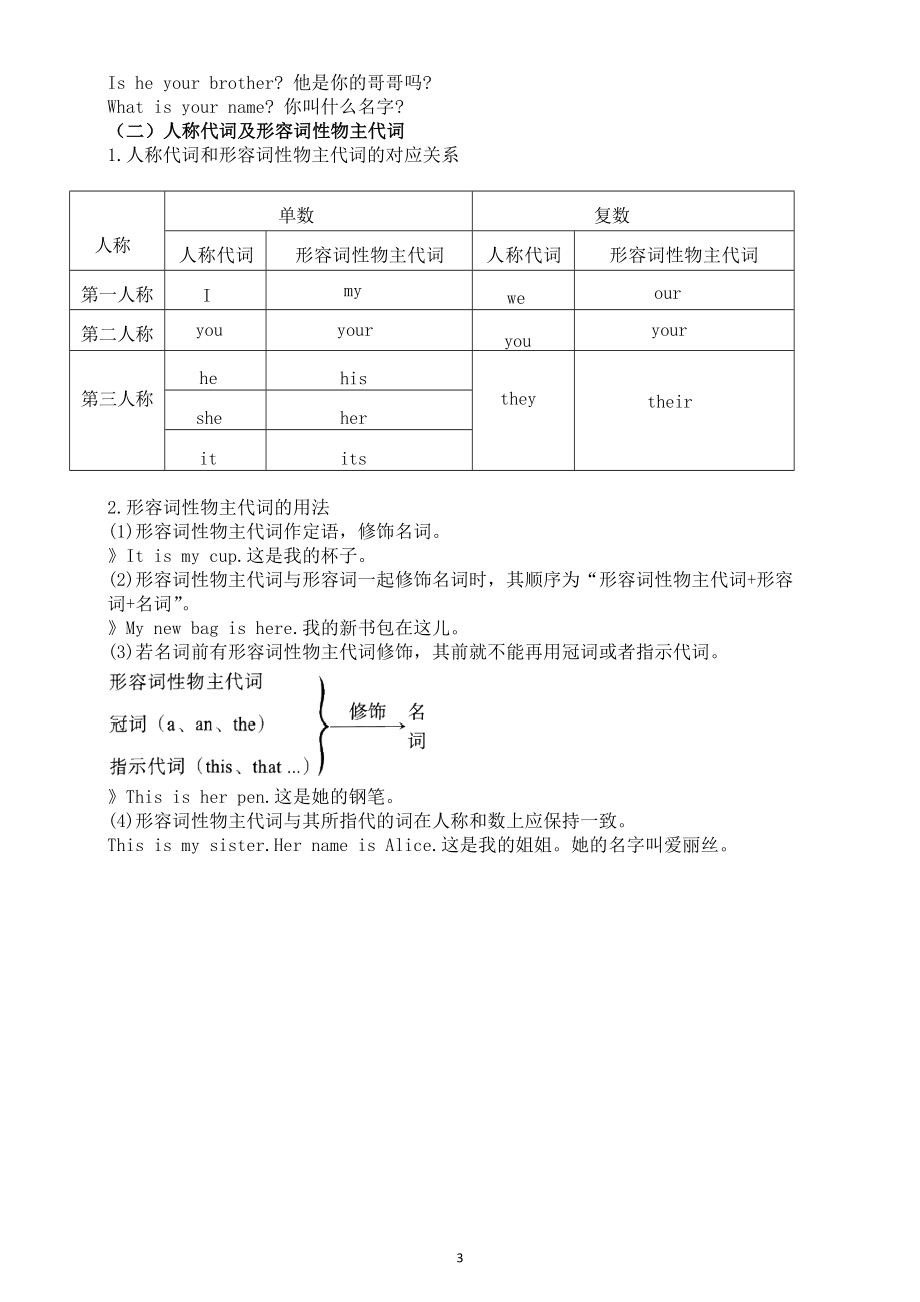 初中英语新人教版七年级上册Unit 1You and Me基础知识（单词+短语+句型+语法）.doc_第3页