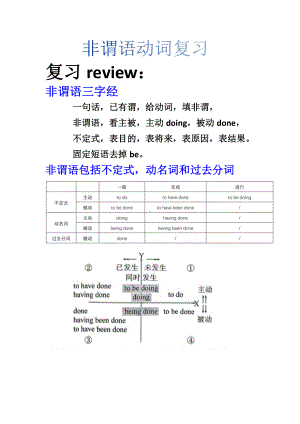 非谓语动词复习 讲义-2025届高三英语上学期一轮复习专项.docx