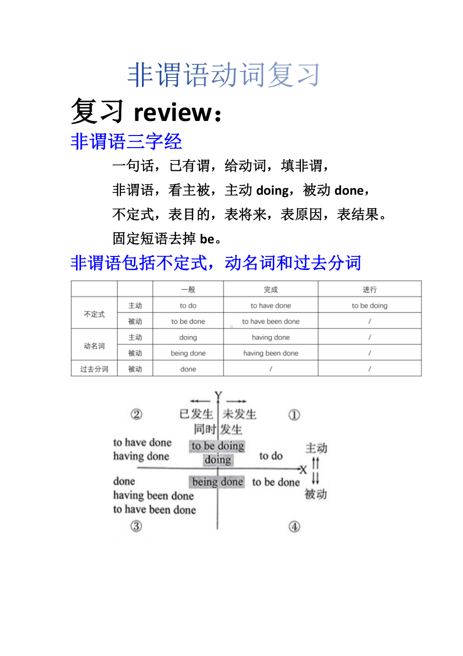 非谓语动词复习 讲义-2025届高三英语上学期一轮复习专项.docx_第1页