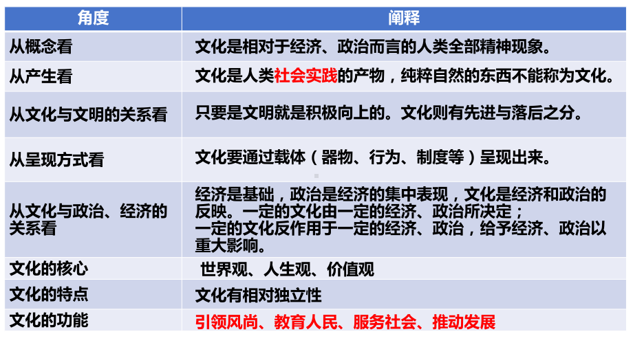 第七课 继承发展中华优秀传统文化ppt课件-2025届高考政治一轮复习统编版必修四哲学与文化.pptx_第3页