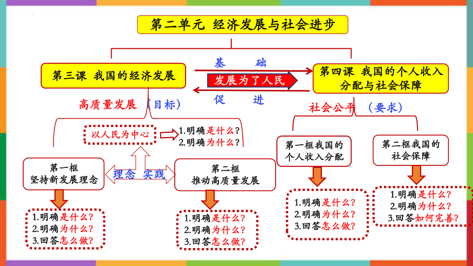 第三课 我国的经济发展 ppt课件-2024届高考政治一轮复习统编版必修二经济与社会.pptx_第2页