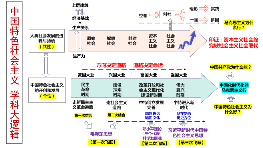 第一课 我国的生产资料所有制 ppt课件-2025届高考政治一轮复习统编版必修二经济与社会 .pptx_第1页