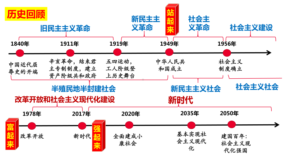 第一课 我国的生产资料所有制 ppt课件-2025届高考政治一轮复习统编版必修二经济与社会 .pptx_第2页