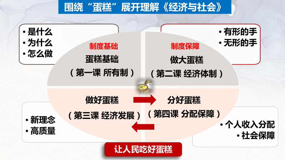 第三课 我国的经济发展 ppt课件-2025届高考政治一轮复习统编版必修二经济与社会 (1).pptx_第2页