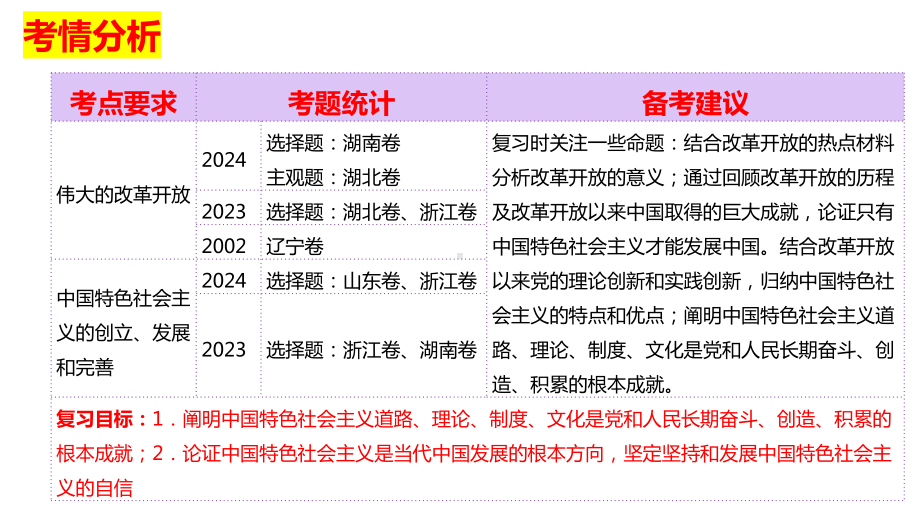 第三课 只有中国特色社会主义才能发展中国 ppt课件-2025届高考政治一轮复习统编版必修一中国特色社会主义(1).pptx_第2页