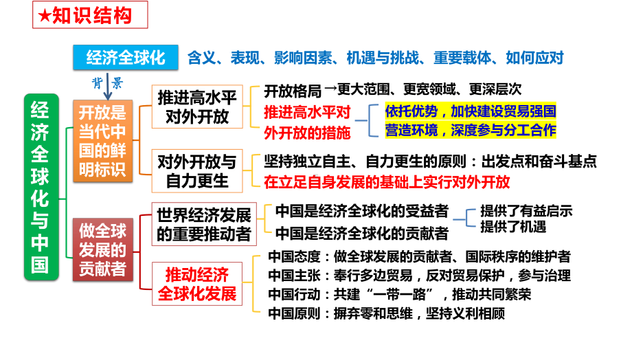 第七课 经济全球化与中国 ppt课件-2025届高考政治一轮复习统编版选择性必修一当代国际政治与经济.pptx_第1页