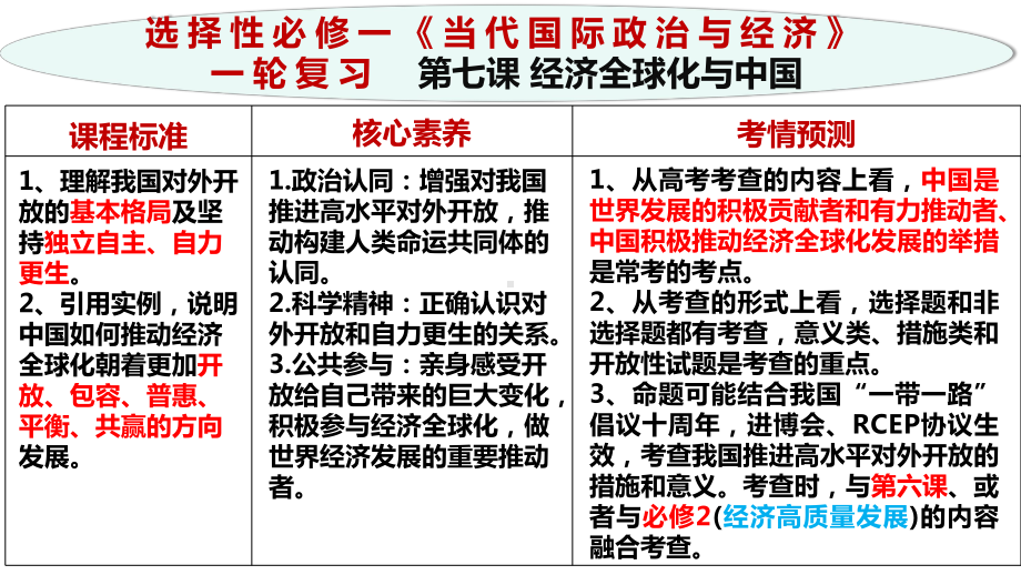 第七课 经济全球化与中国 ppt课件-2025届高考政治一轮复习统编版选择性必修一当代国际政治与经济.pptx_第2页