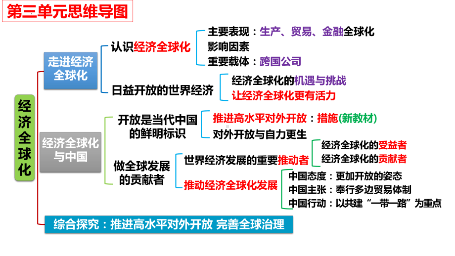 第六课 走进经济全球化 ppt课件-2025届高考政治一轮复习统编版选择性必修一当代国际政治与经济.pptx_第3页