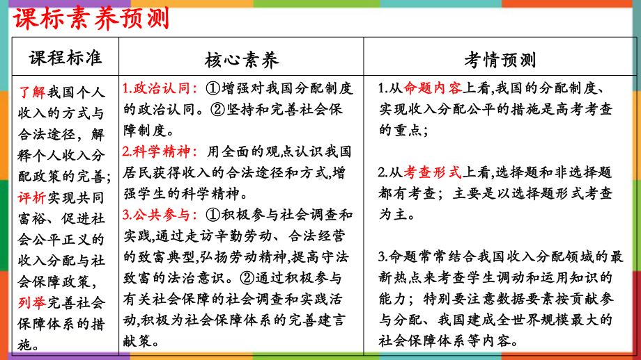 第四课 我国的个人收入分配与社会保障 ppt课件-2024届高考政治一轮复习统编版必修二经济与社会.pptx_第2页