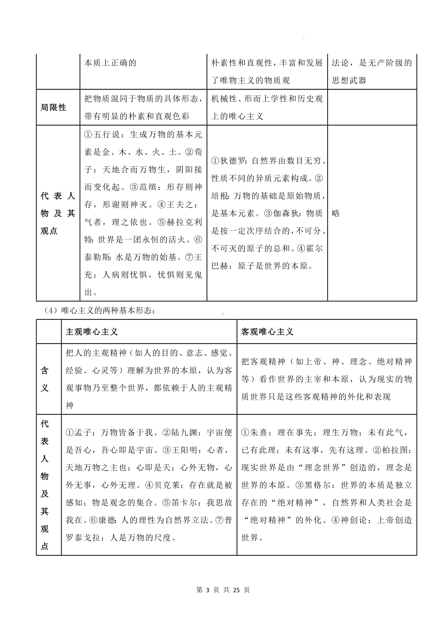 2025届高考政治一轮复习：统编版必修4《哲学与文化》必背知识点考点提纲.docx_第3页