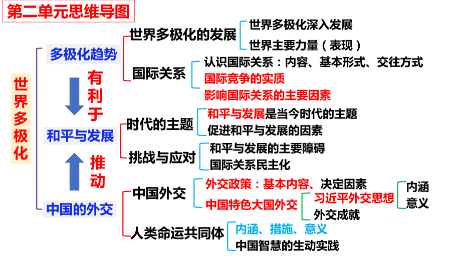 第五课 中国的外交 ppt课件-2025届高考政治一轮复习统编版选择性必修一当代国际政治与经济 .pptx_第3页