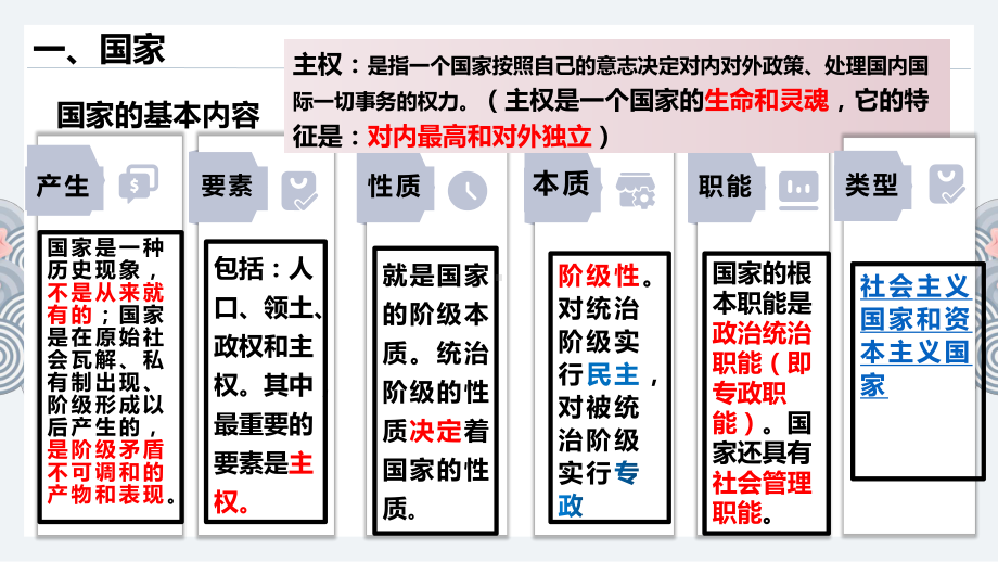 第一单元 各具特色的国家 ppt课件-2025届高考政治一轮复习统编版选择性必修一当代国际政治与经济.pptx_第3页