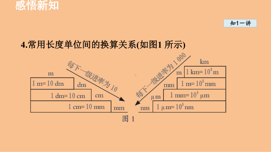 1.2测量：实验探究的基础（课件）2024-2025-教科版（2024）物理八年级上册.pptx_第3页