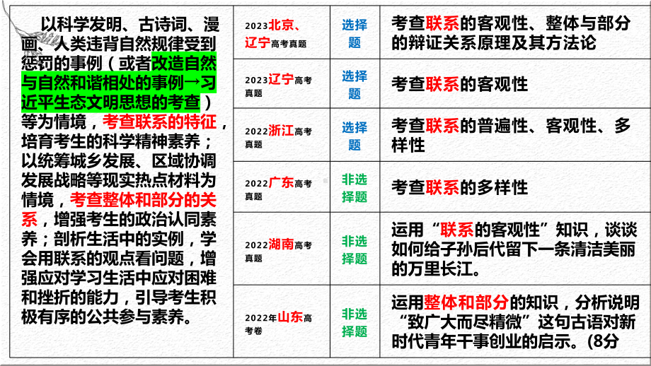 3.1 世界是普遍联系的 ppt课件-2025届高考政治一轮复习统编版必修四哲学与文化 .pptx_第2页