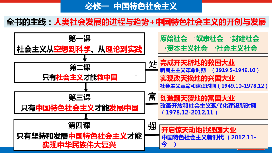 第一课 社会主义从空想到科学、从理论到实践的发展 ppt课件-2025届高考政治一轮复习统编版必修一中国特色社会主义 (1)(1).pptx_第1页