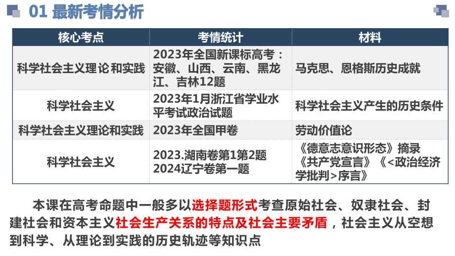 第一课 社会主义从空想到科学、从理论到实践的发展 ppt课件-2025届高考政治一轮复习统编版必修一中国特色社会主义 (1)(1).pptx_第3页