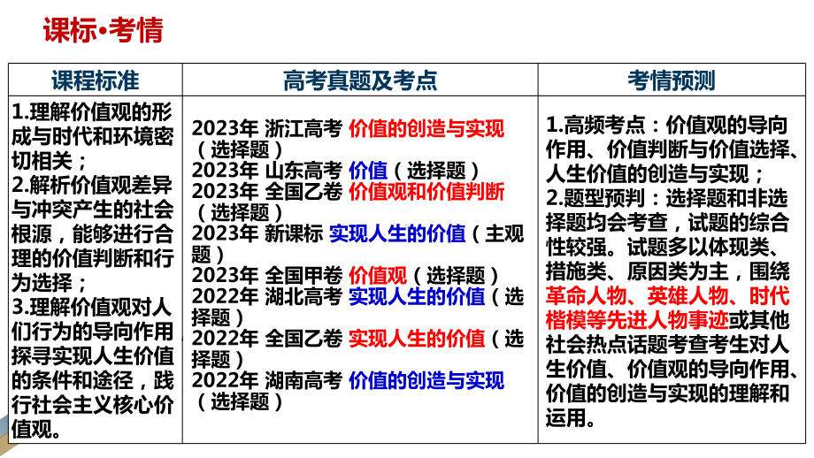 第六课 实现人生的价值 ppt课件-2025届高考政治一轮复习统编版必修四哲学与文化.pptx_第3页