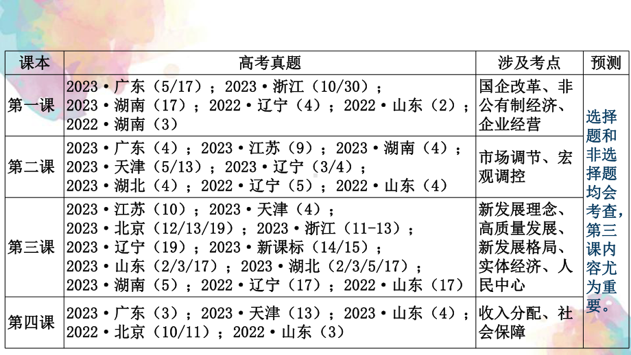 第一课 我国的生产资料所有制 ppt课件-2024届高考政治一轮复习统编版必修二经济与社会.pptx_第2页