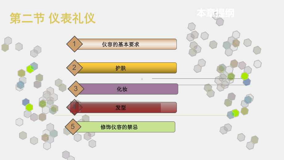 《现代礼仪与沟通》课件专题二 形象礼仪 第一节 仪容礼仪.pptx_第3页