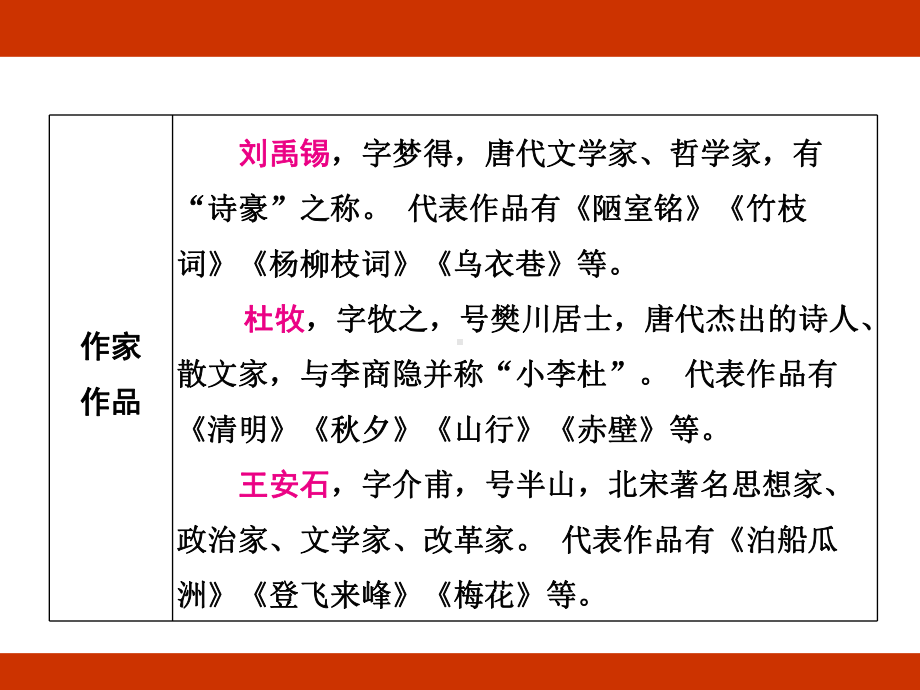 第六单元 保护环境 考点梳理（课件）-2024-2025学年度-统编版语文六年级上册.pptx_第3页