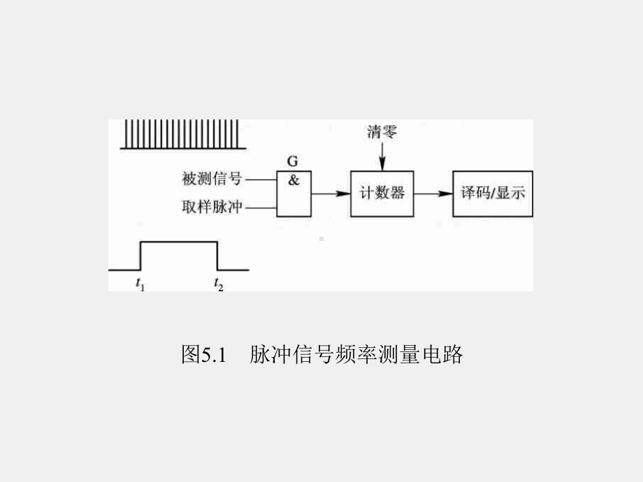 《数字电子技术 》课件第5章 (6).ppt_第3页