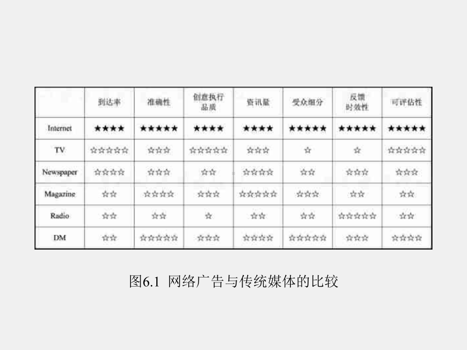 《网络营销理论与实务》课件项目6.ppt_第3页