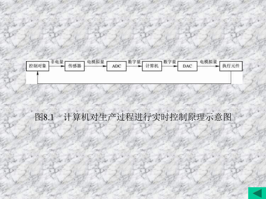 《数字电子技术 》课件第8章.ppt_第1页