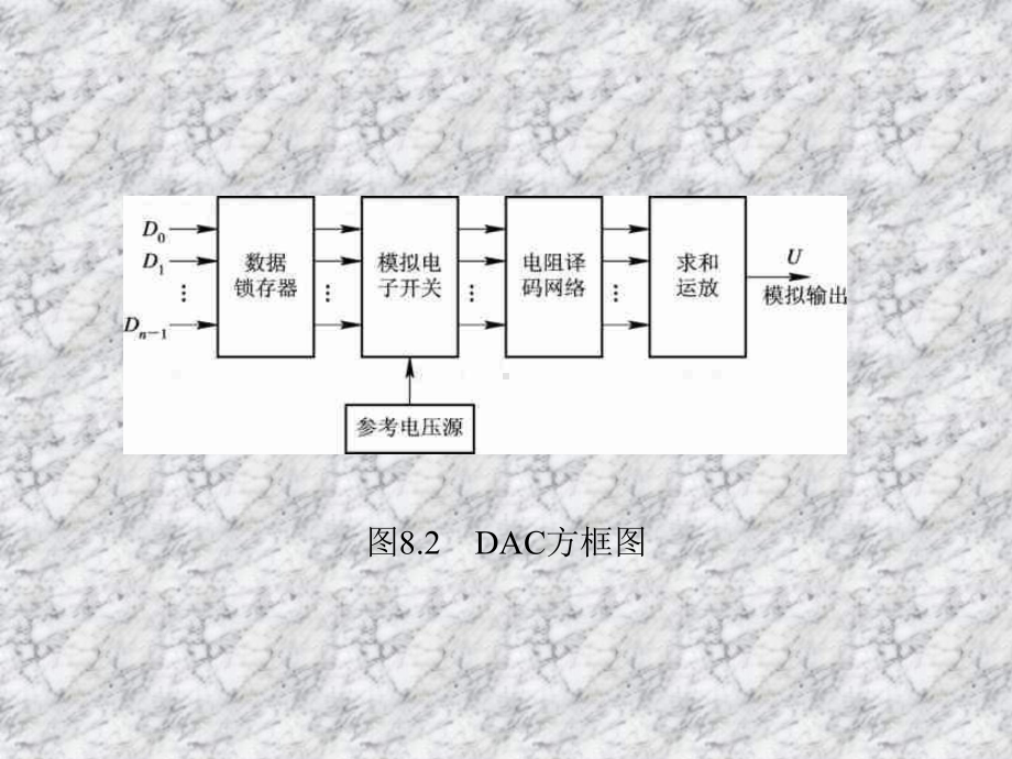 《数字电子技术 》课件第8章.ppt_第3页