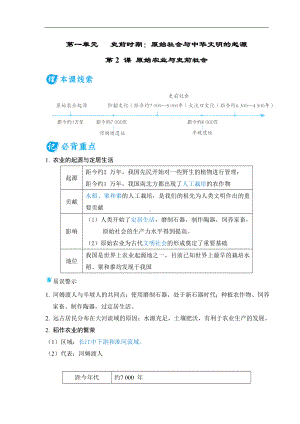第2 课 原始农业与史前社会 基础知识背记册-（2024新部编）统编版七年级上册《历史》.doc