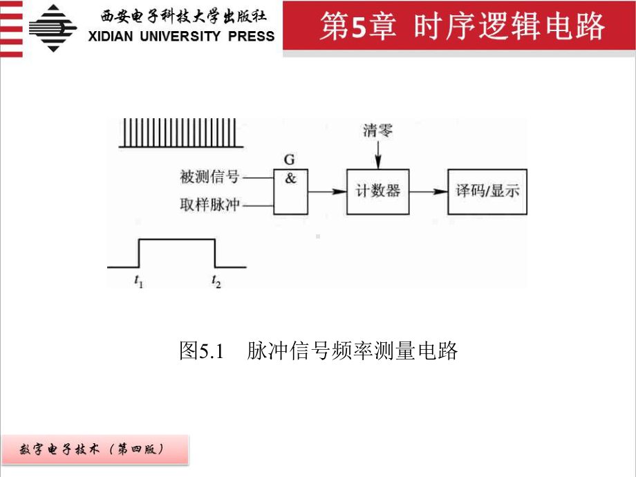 《数字电子技术 》课件第5章.ppt_第3页