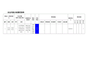 饲料有限公司双体系资料之安全风险分级管控清单.docx