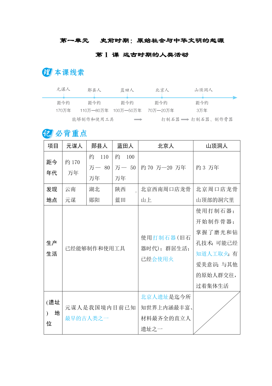 第1 课 远古时期的人类活动 基础知识背记册-（2024新部编）统编版七年级上册《历史》.doc_第1页