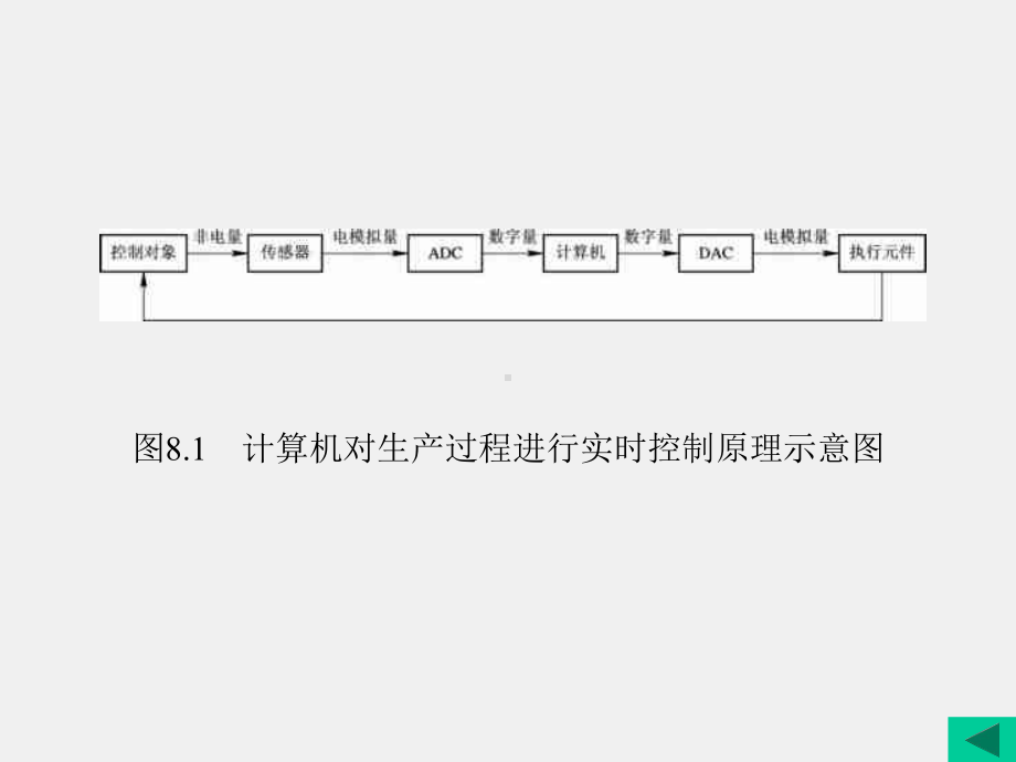 《数字电子技术 》课件第8章 (5).ppt_第3页