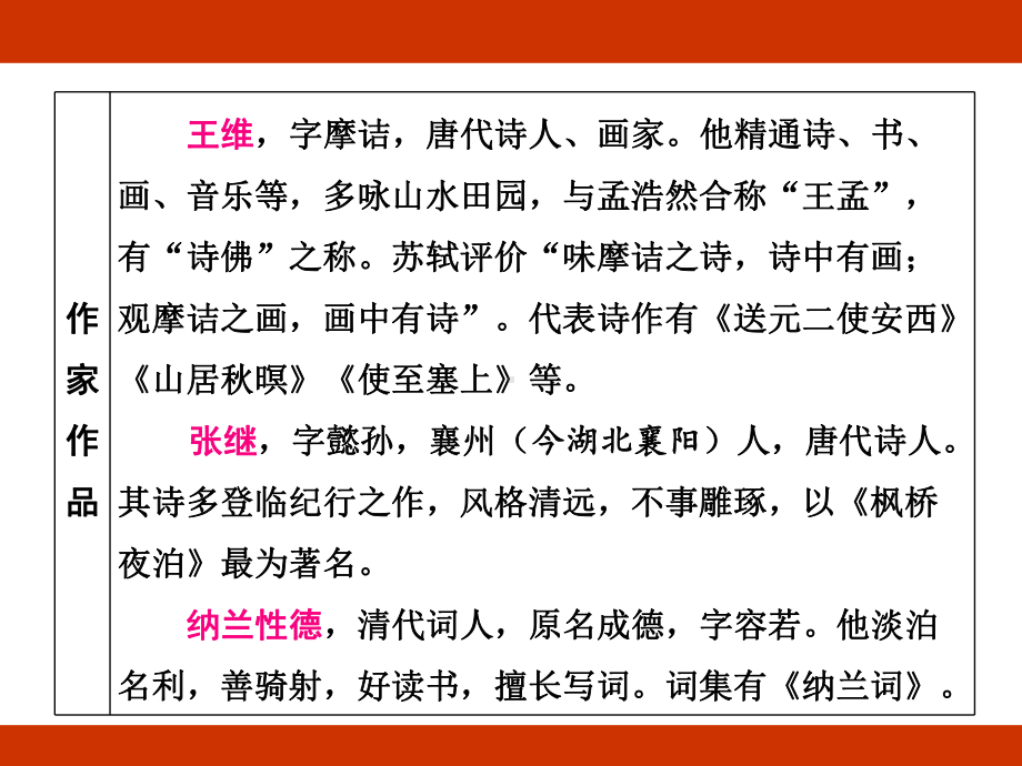 第七单元 自然之趣 考点梳理（课件）-2024-2025学年度-统编版语文五年级上册.pptx_第3页