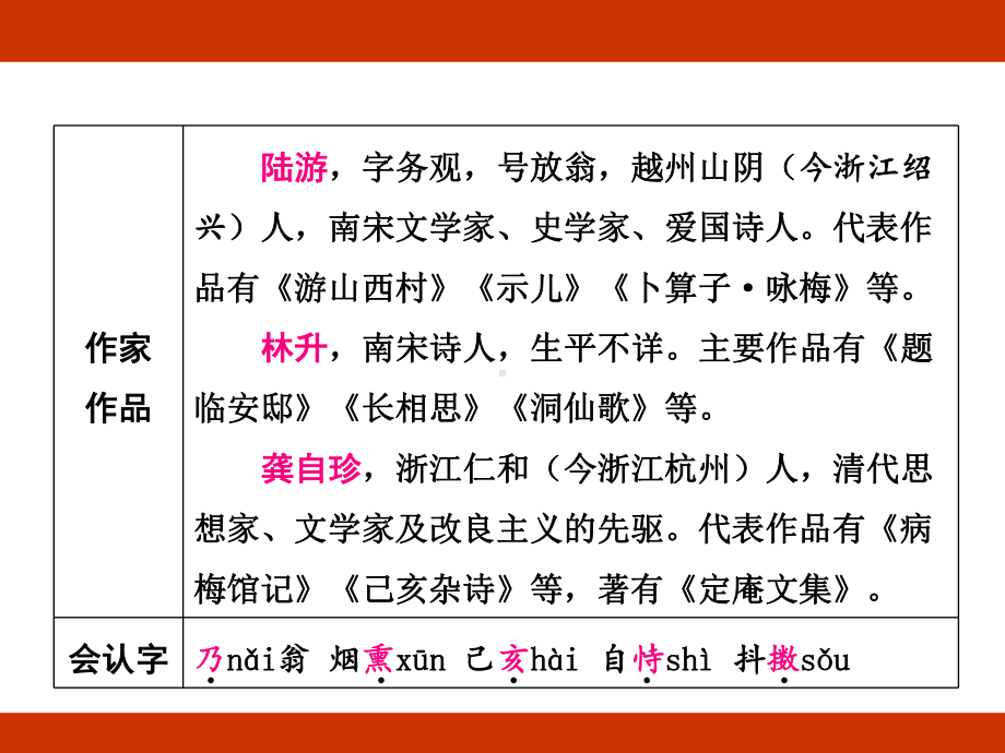 第四单元 爱国情怀 考点梳理（课件）-2024-2025学年度-统编版语文五年级上册.pptx_第3页