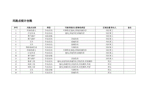 饲料有限公司双体系资料之风险点统计台账.docx