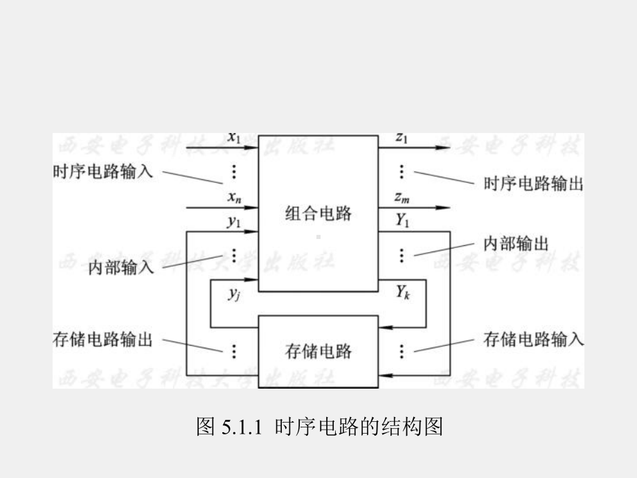 《数字电子技术 》课件第5章 (8).ppt_第3页