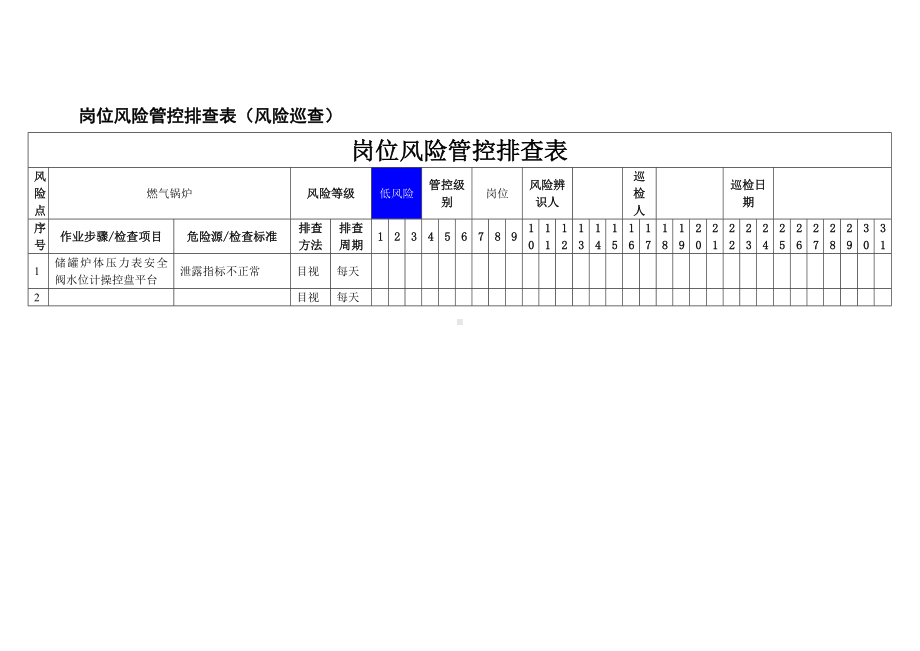 饲料有限公司双体系资料之岗位风险管控排查表.docx_第1页