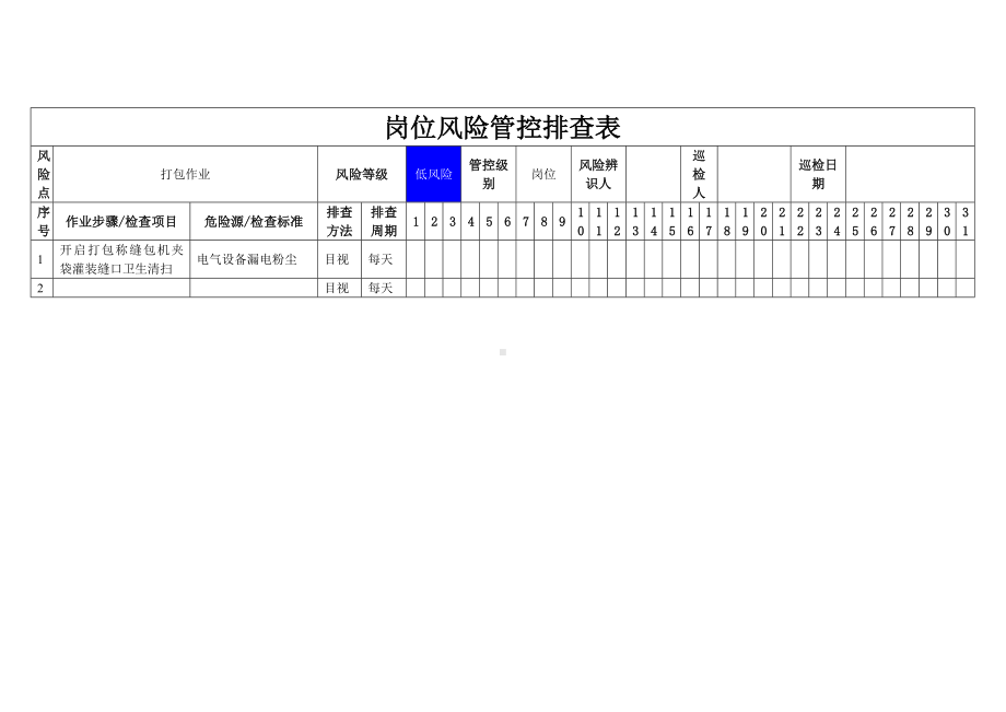 饲料有限公司双体系资料之岗位风险管控排查表.docx_第2页